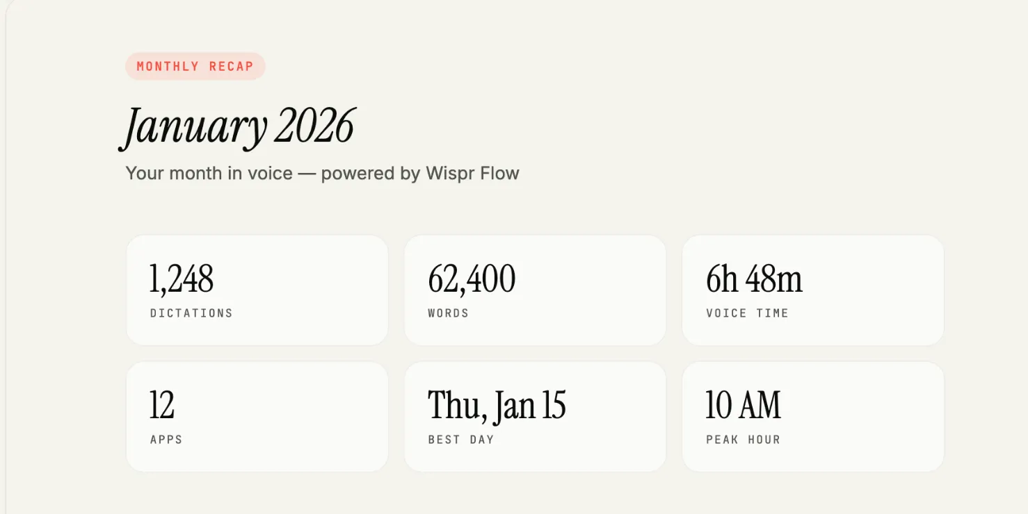 I Built a Voice Analytics Dashboard for Wispr Flow