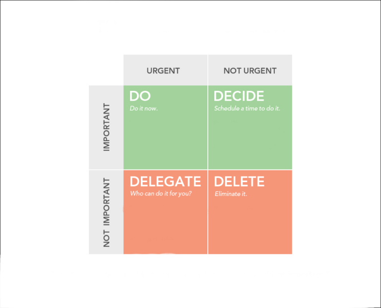 Urgent vs not urgent